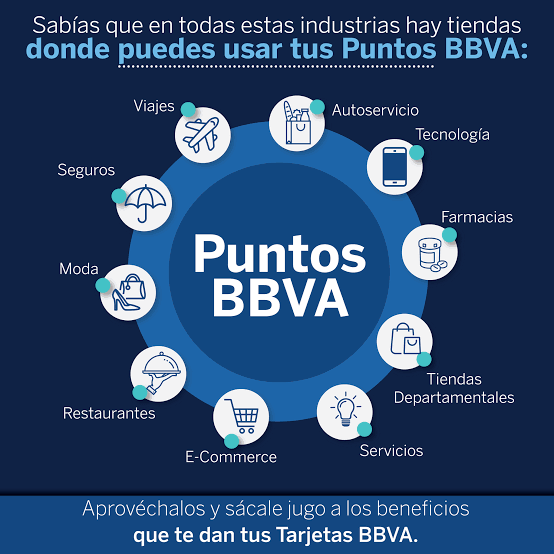 Puntos BBVA